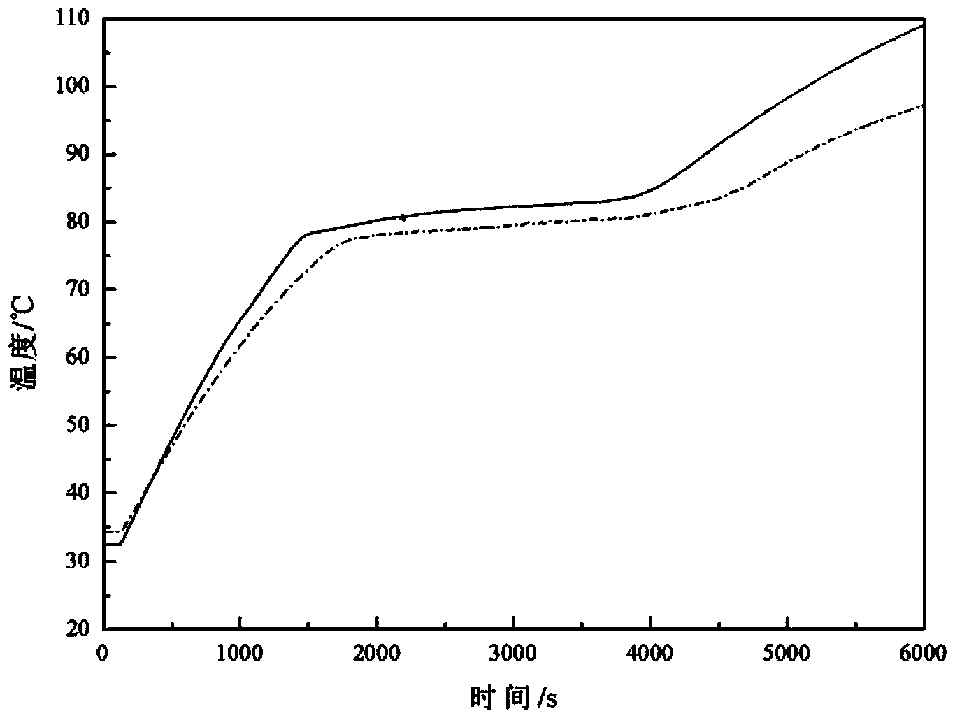 Foam metal composite phase-change material and preparation method thereof