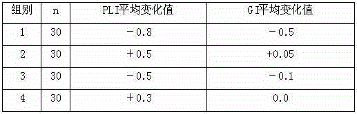 Fulvic acid containing chewing gum and preparation method thereof