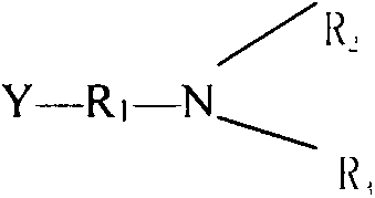 Shale inhibitor for drilling fluid and preparation method of shale inhibitor