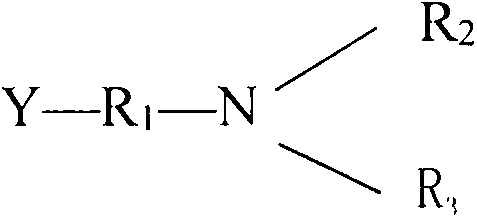 Shale inhibitor for drilling fluid and preparation method of shale inhibitor