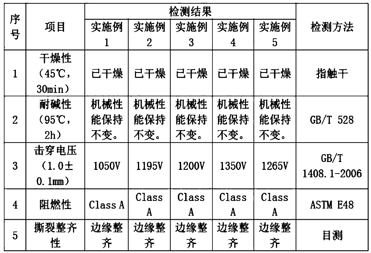 Protective coating for micro-arc oxidation and preparation method thereof