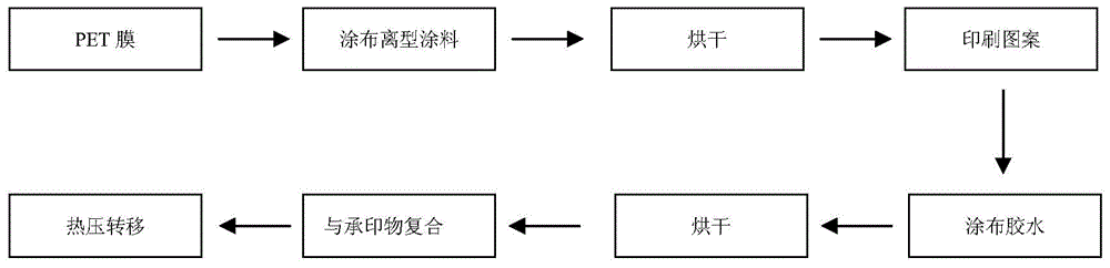 Water-based heat transfer printing release coating, and preparation method and application thereof