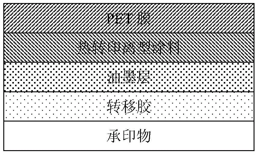 Water-based heat transfer printing release coating, and preparation method and application thereof