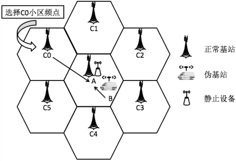 Method for detecting and suppressing pseudo-base station