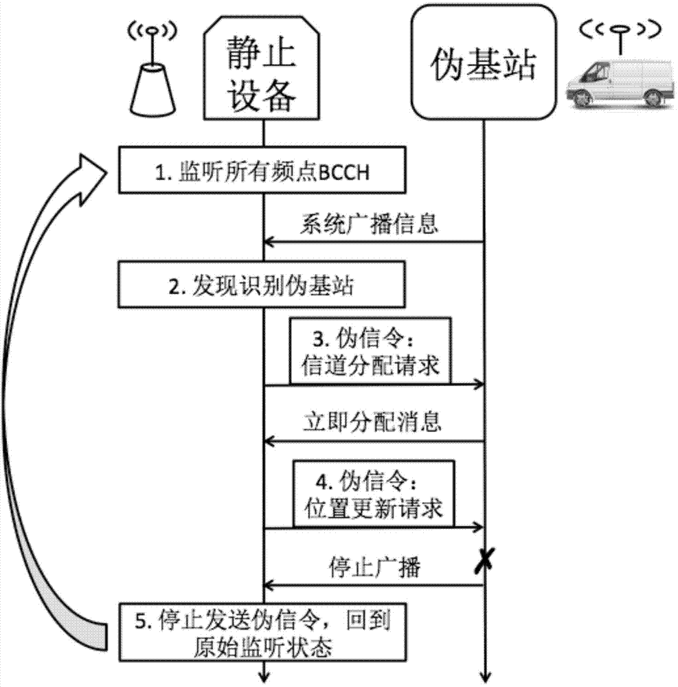 Method for detecting and suppressing pseudo-base station