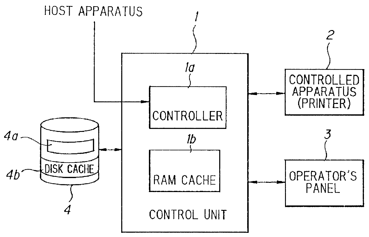 Method for saving generated character image in a cache system including a backup cache