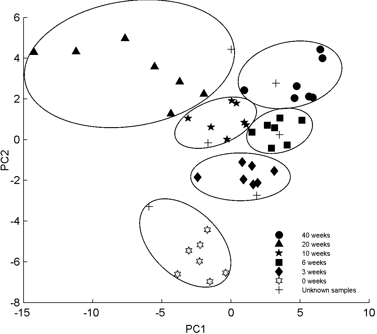 Identification method for writing time based on DART-TOF technique