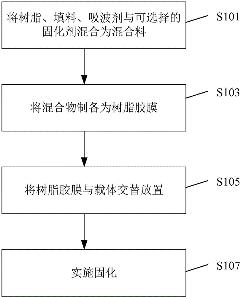 Wave absorbing material and forming method thereof