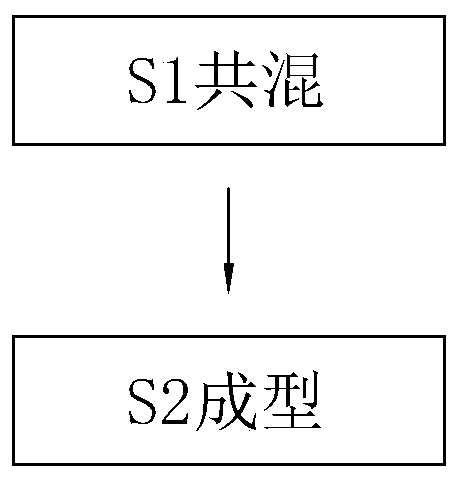 Medicinal PVC (Polyvinyl Chloride) hard sheet and production process thereof