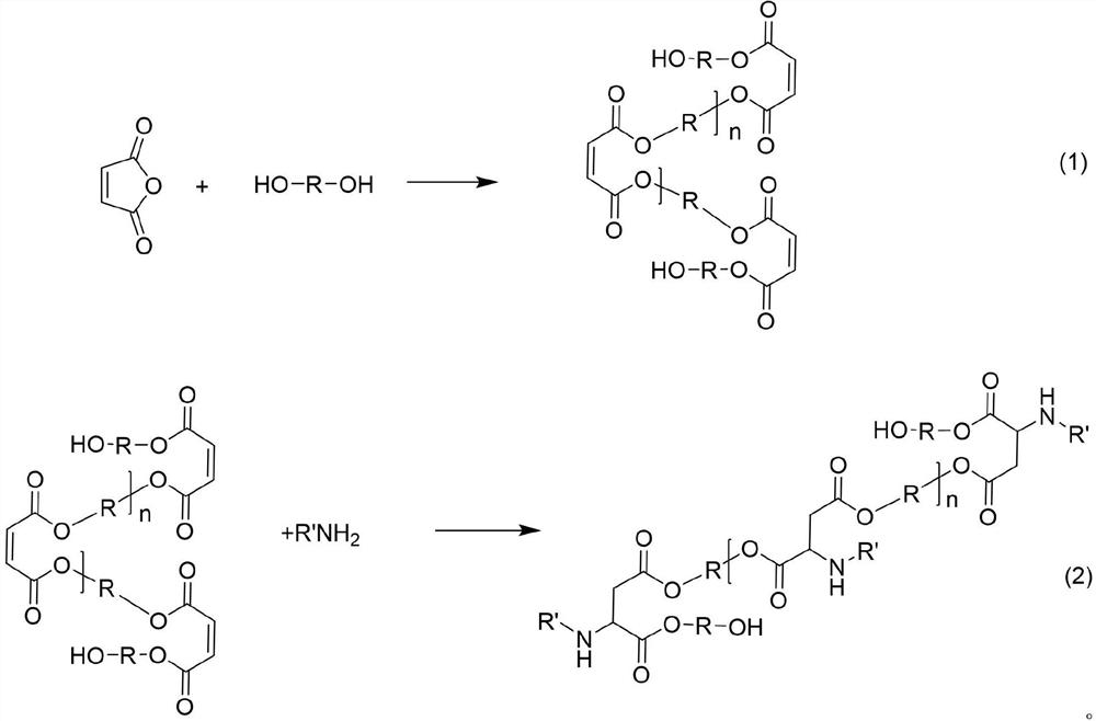 Preparation method of oligomerization aspartic resin