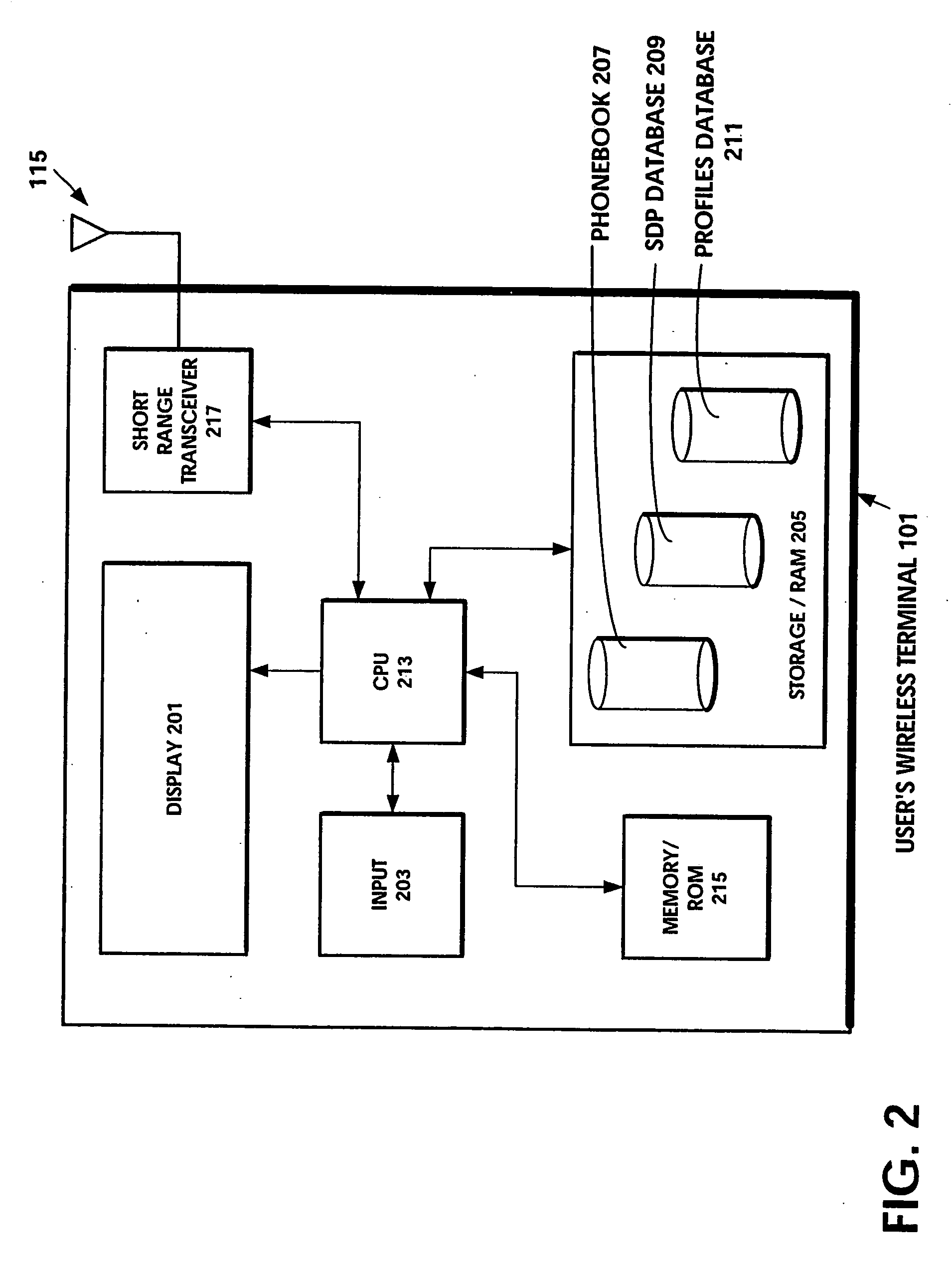 Personal profile sharing and management for short-range wireless terminals