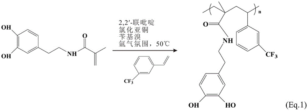 Functional protecting surface material with good adhesive performance and preparation method for function protecting surface material