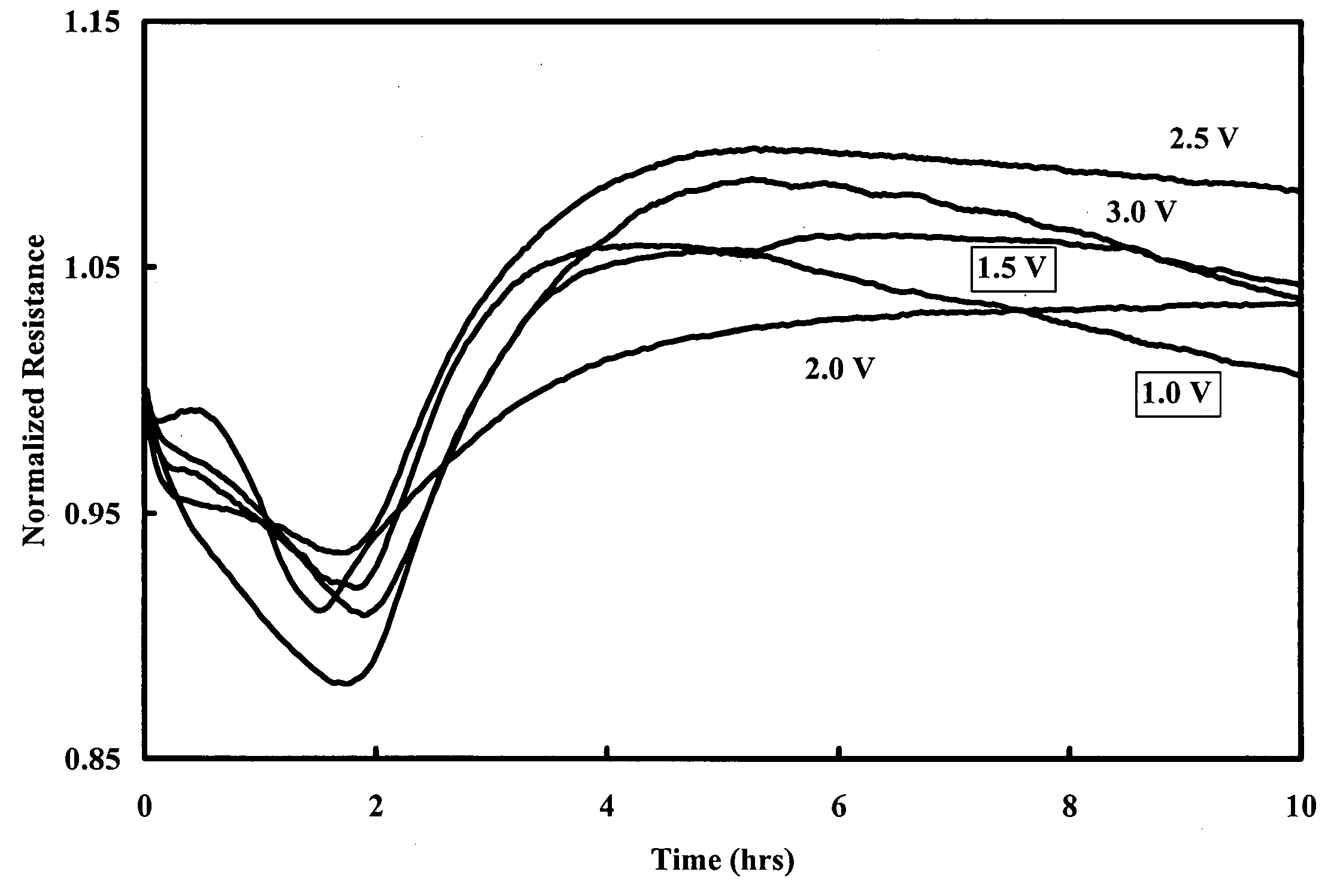 Method and apparatus for the detection of microorganisms