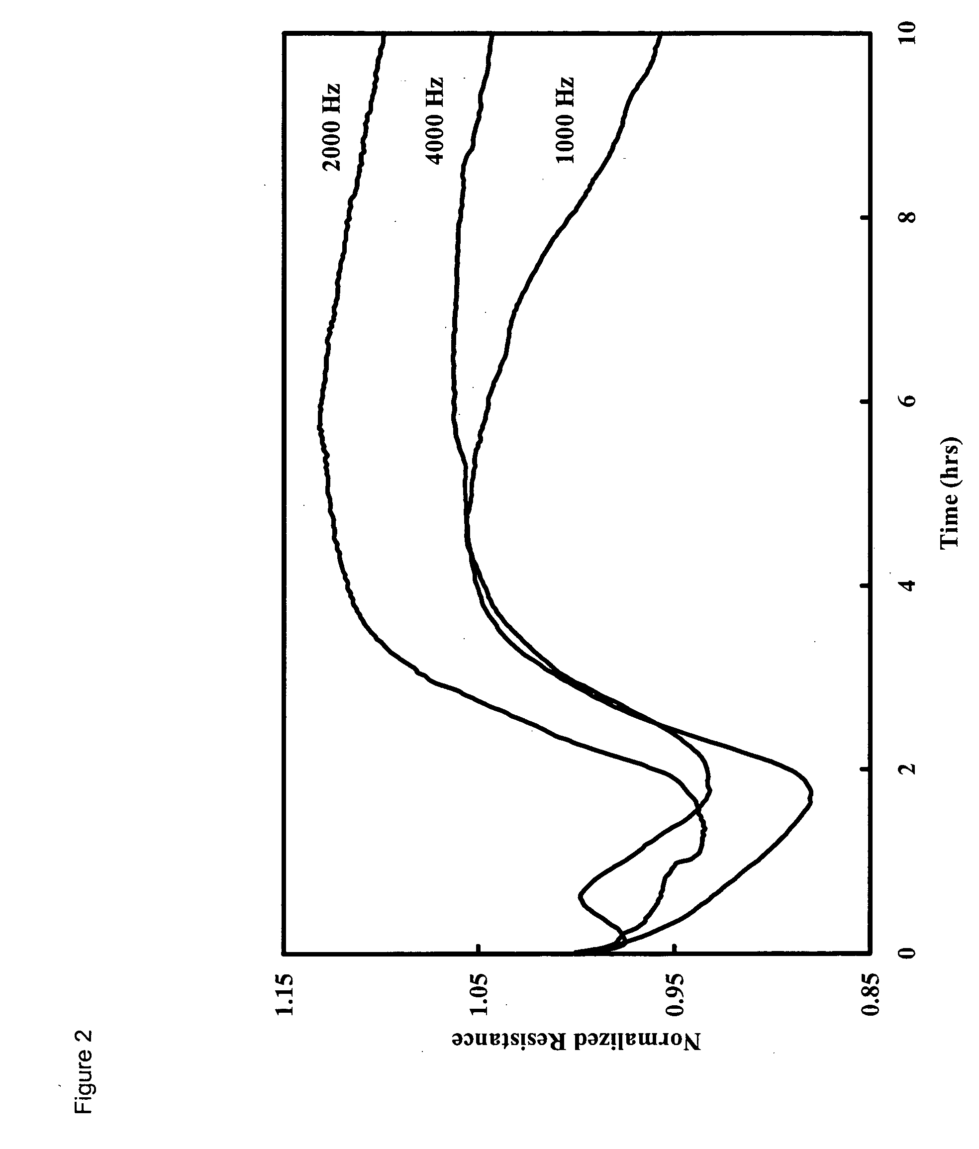 Method and apparatus for the detection of microorganisms