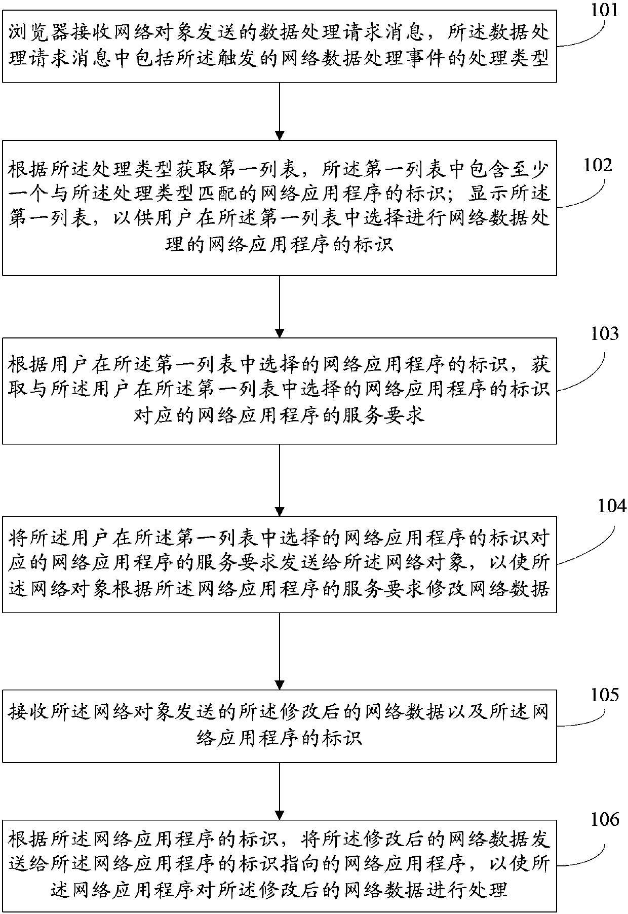 Network data processing method and device, terminal