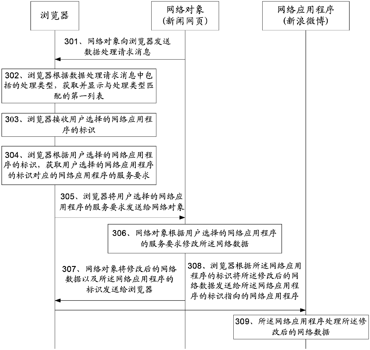 Network data processing method and device, terminal