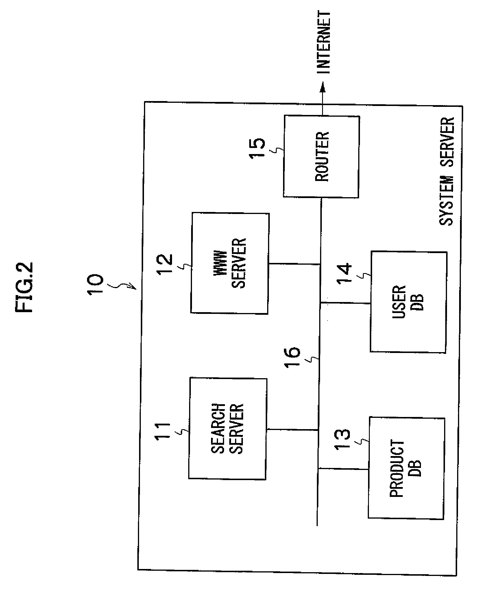 Product search system, product search method, and product search program