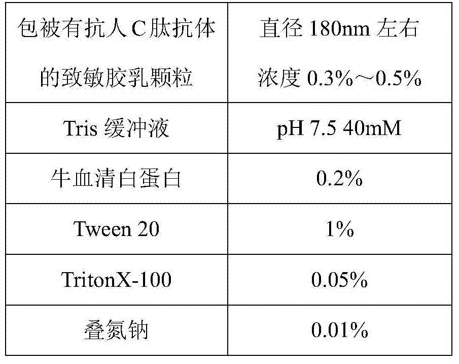 Method for detecting content of C peptide in human serum, kit used by method and preparation method thereof