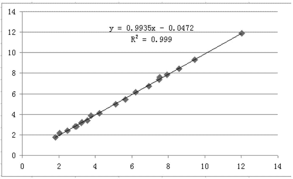 Method for detecting content of C peptide in human serum, kit used by method and preparation method thereof