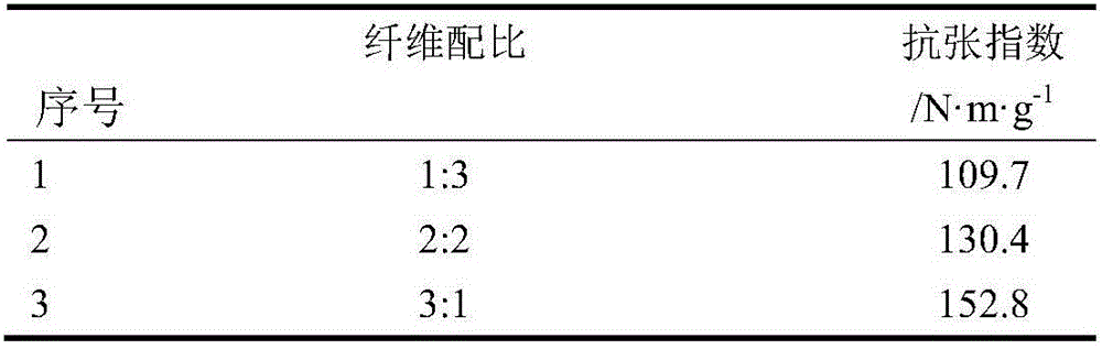 Preparation method of para-aramid and meta-aramid electrical insulation paper