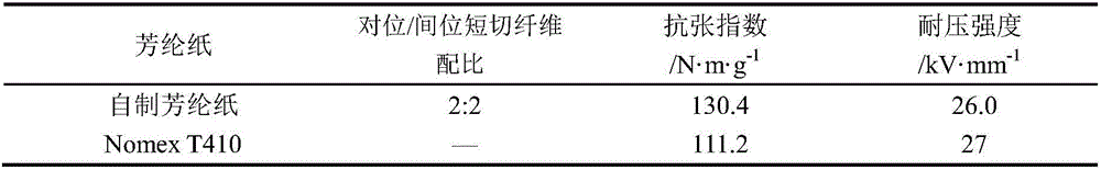 Preparation method of para-aramid and meta-aramid electrical insulation paper