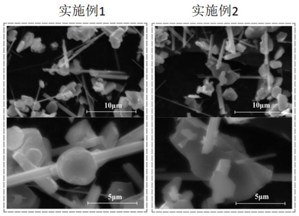 Synthesis method of tunnel layered intergrowth phase sodium manganate serving as positive electrode material of sodium-ion battery