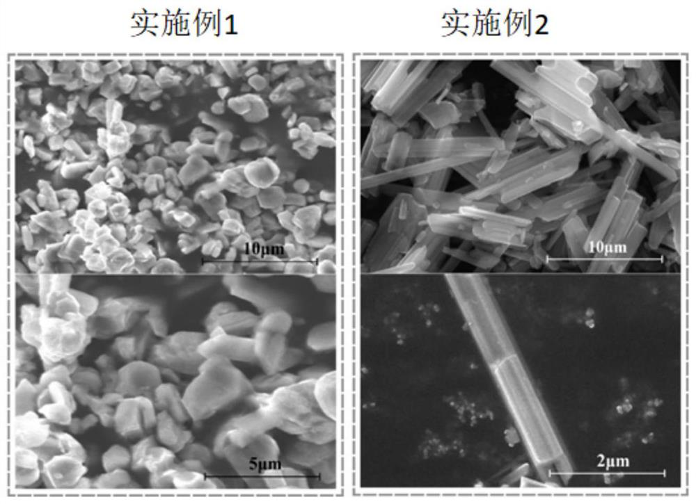 Synthesis method of tunnel layered intergrowth phase sodium manganate serving as positive electrode material of sodium-ion battery