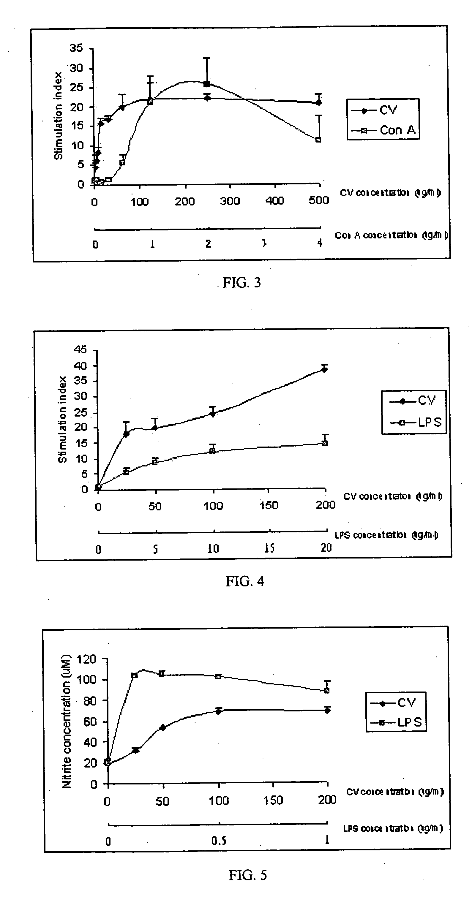 Preparation and standardization of immunomodulatory peptide-linked glucans with verifiable oral absorbability from coriolus versicolor