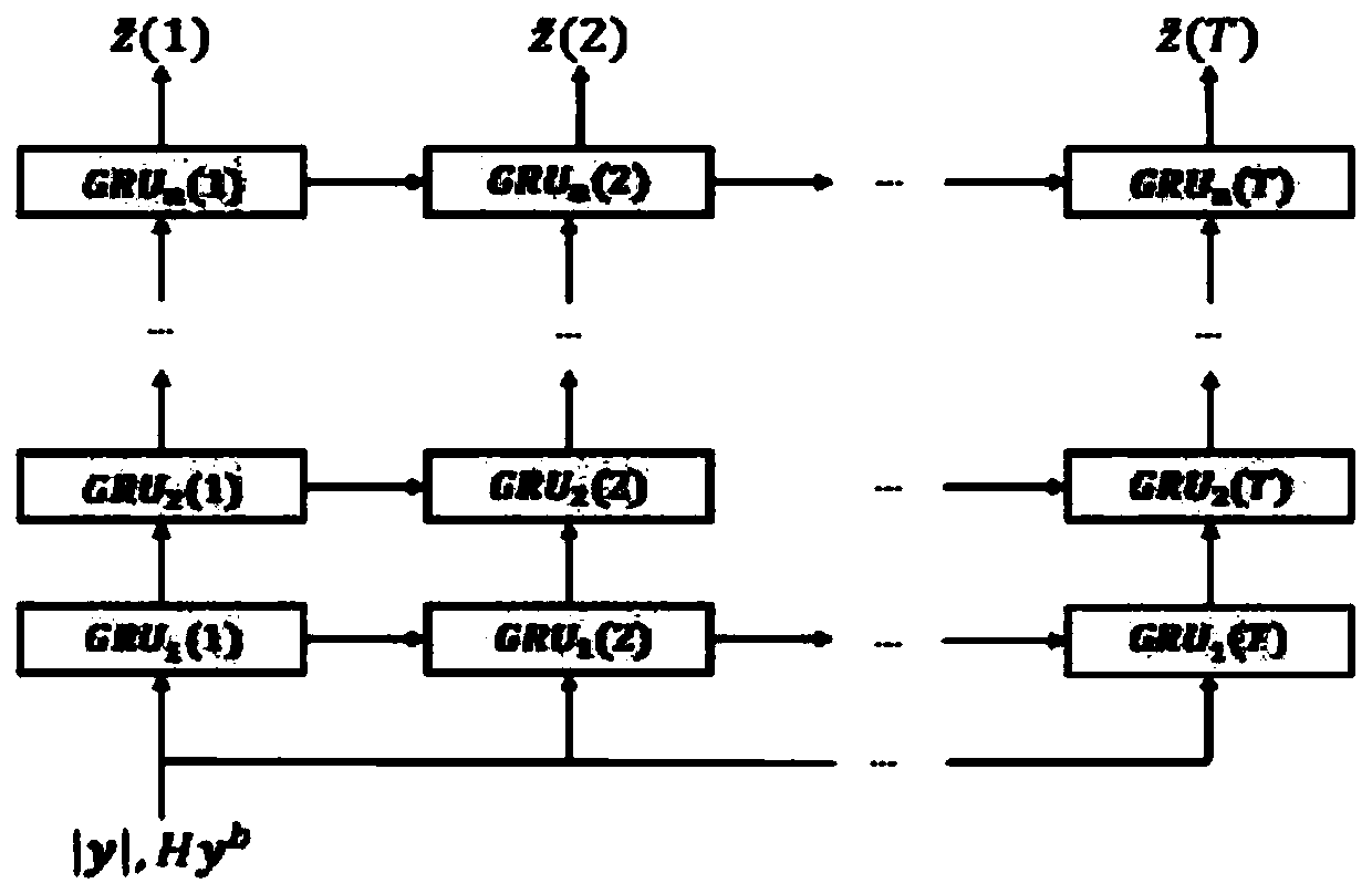 BCH code decoding method based on deep learning