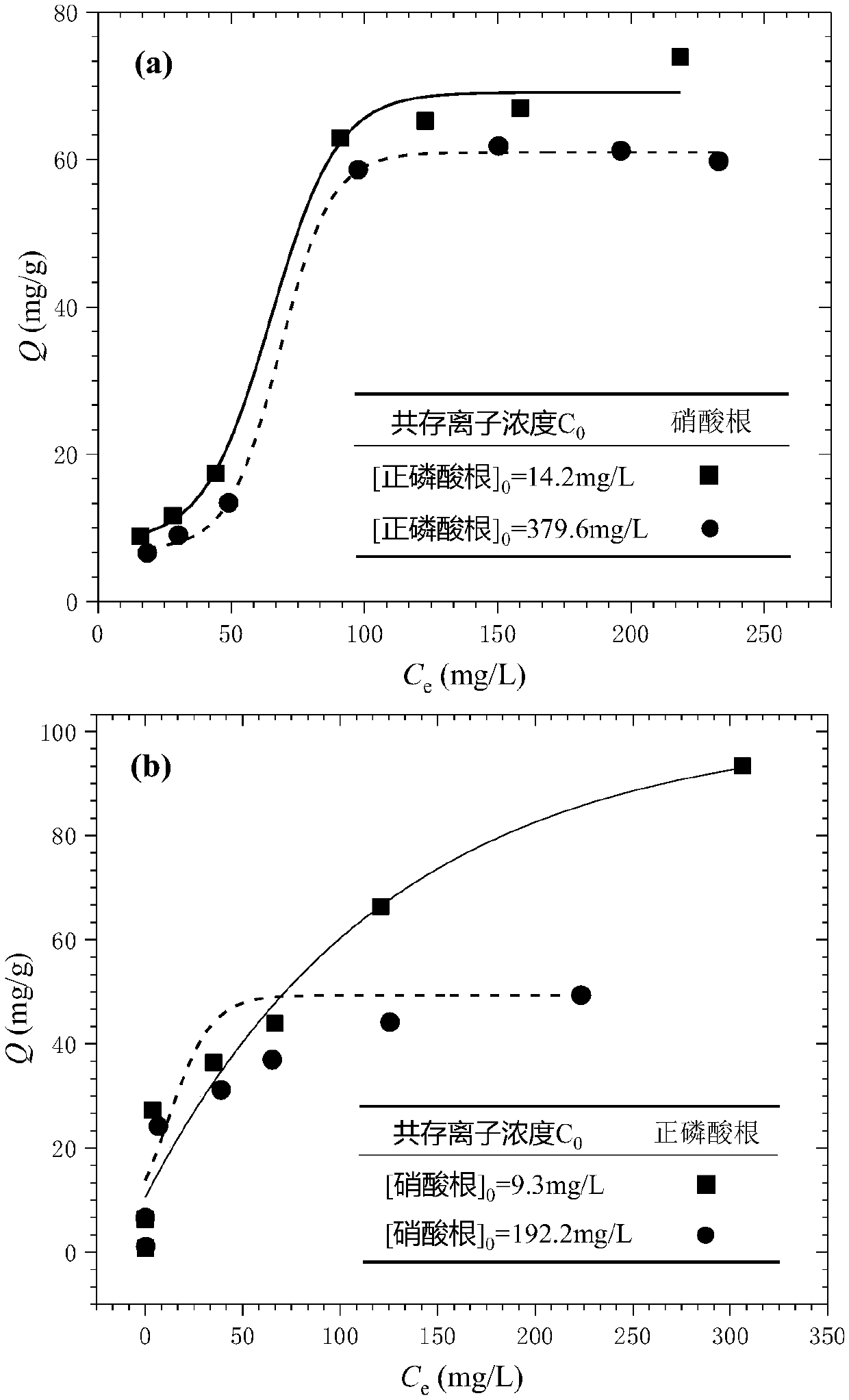 Union modified montmorillonite adsorbent for denitration and dephosphorization and preparation method of adsorbent