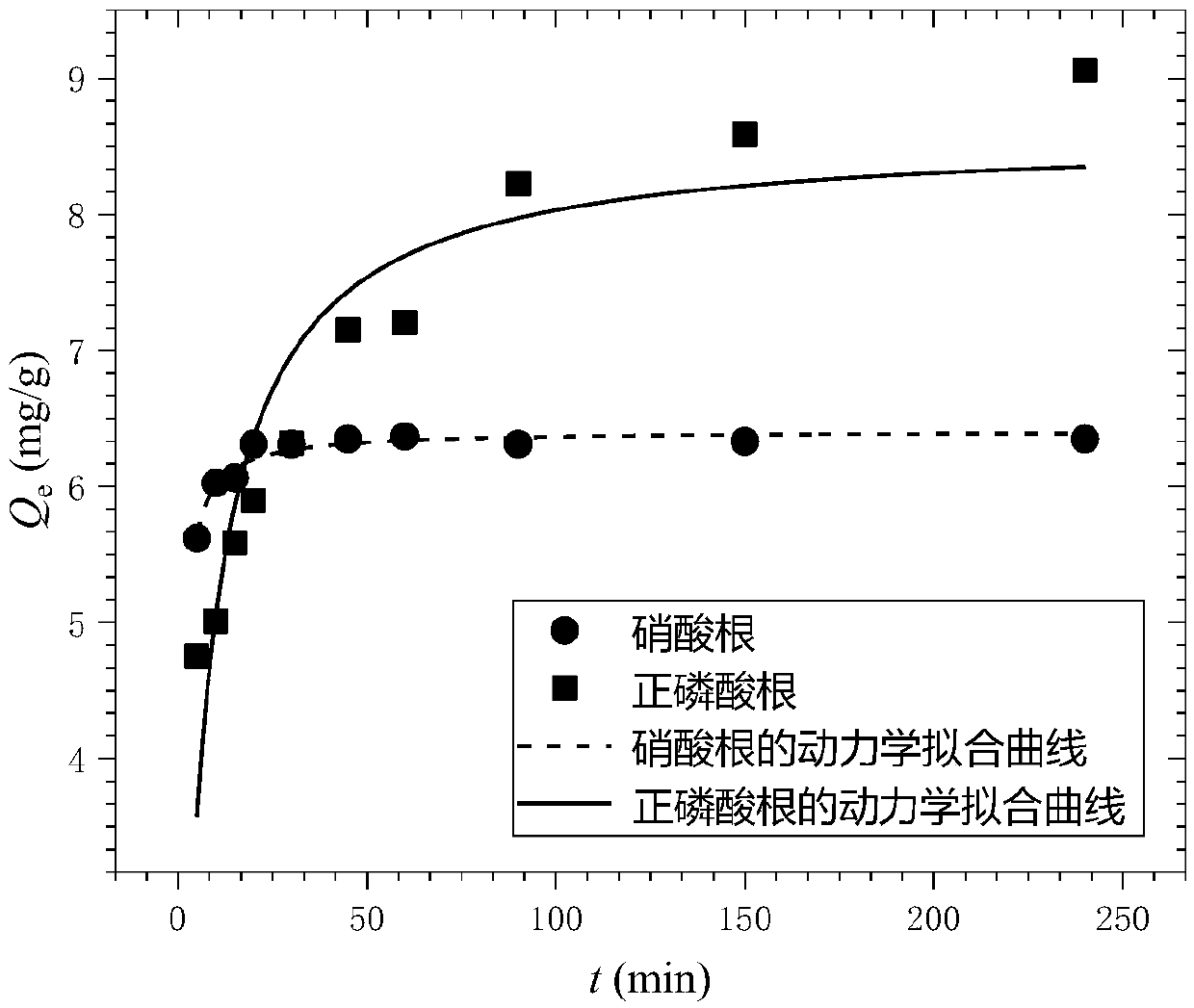 Union modified montmorillonite adsorbent for denitration and dephosphorization and preparation method of adsorbent