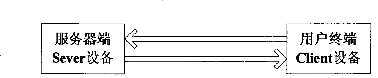 Protocol automatic test method and system thereof