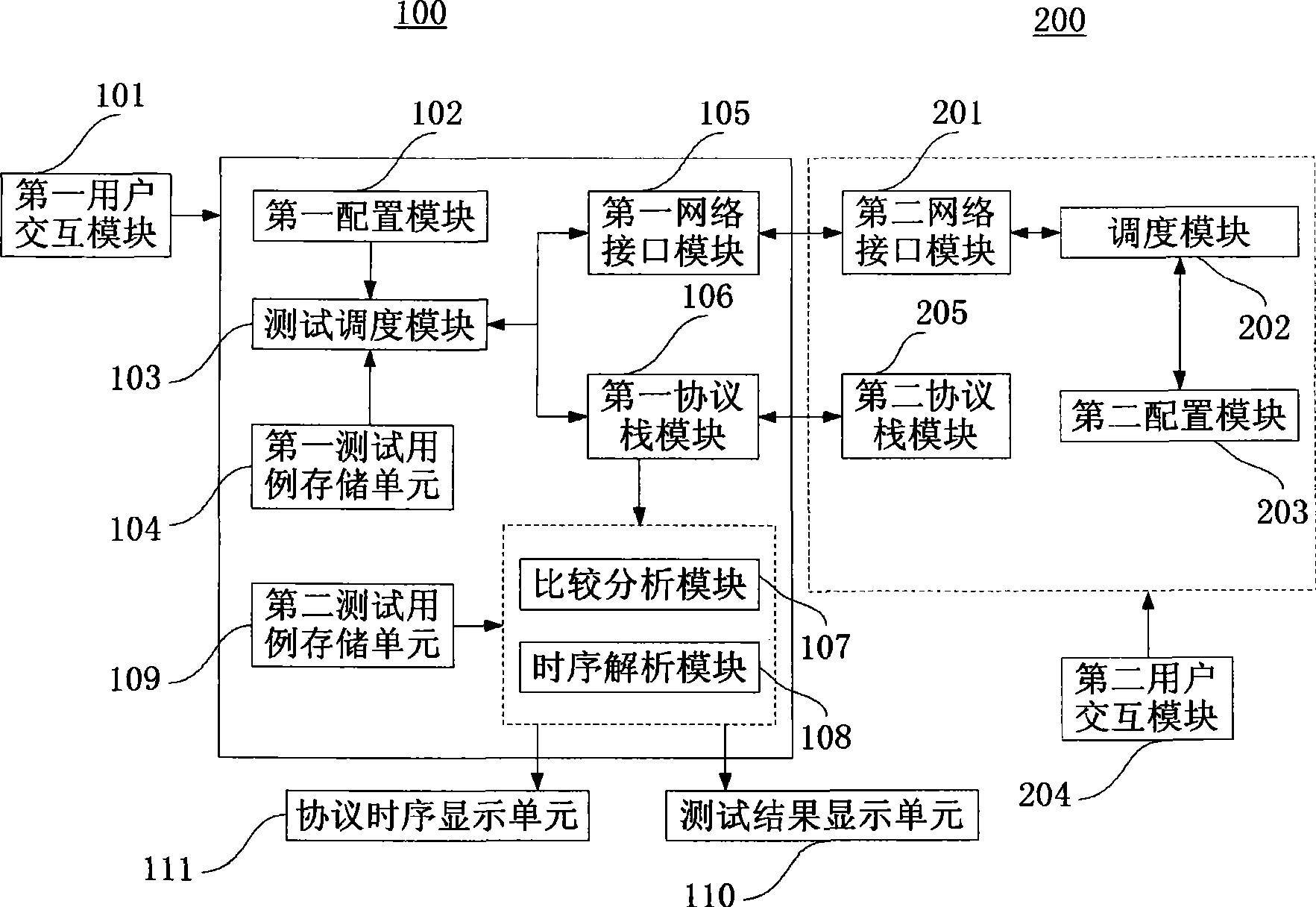 Protocol automatic test method and system thereof