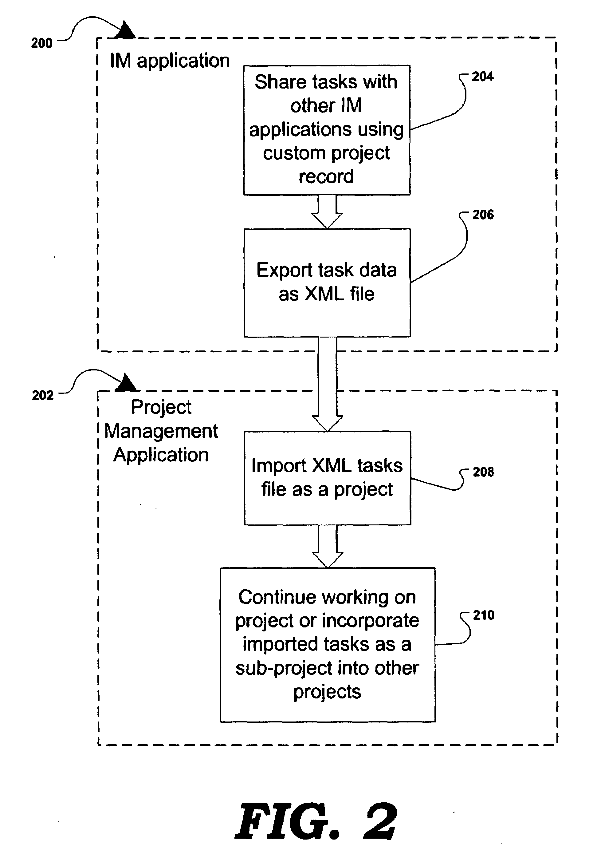 Method and system of project management and task collaboration over instant messenger