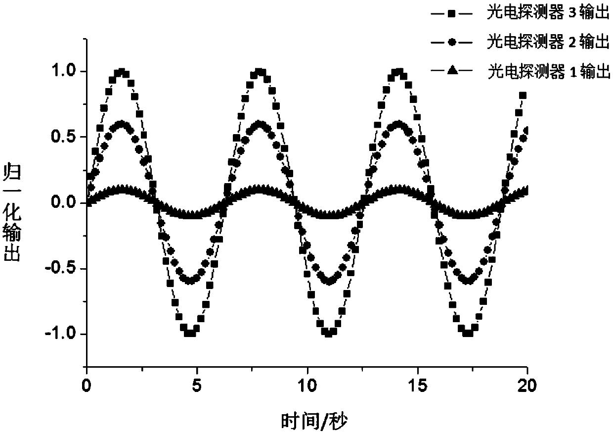 Intelligent respiration monitoring mattress