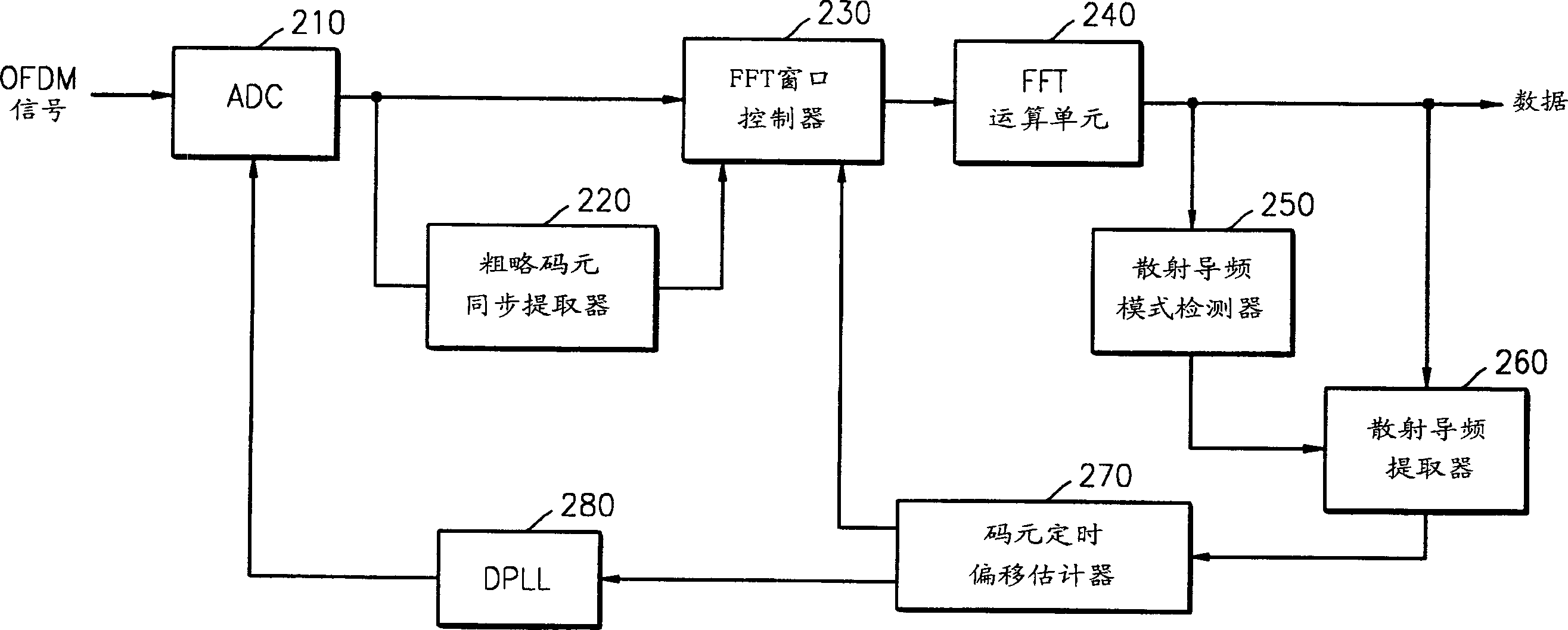 Orthogonal frequency division multiplex receiving system for symbol timing synchronization and its method