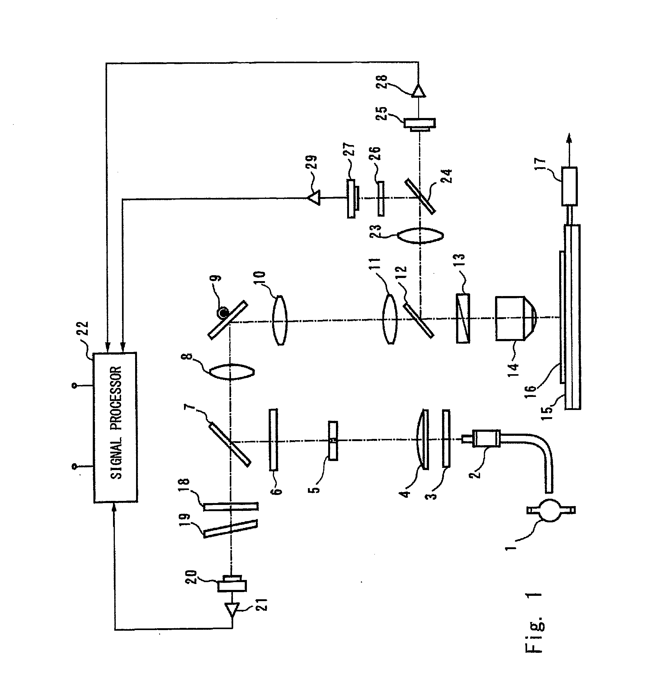 Defect classifying method and inspection apparatus