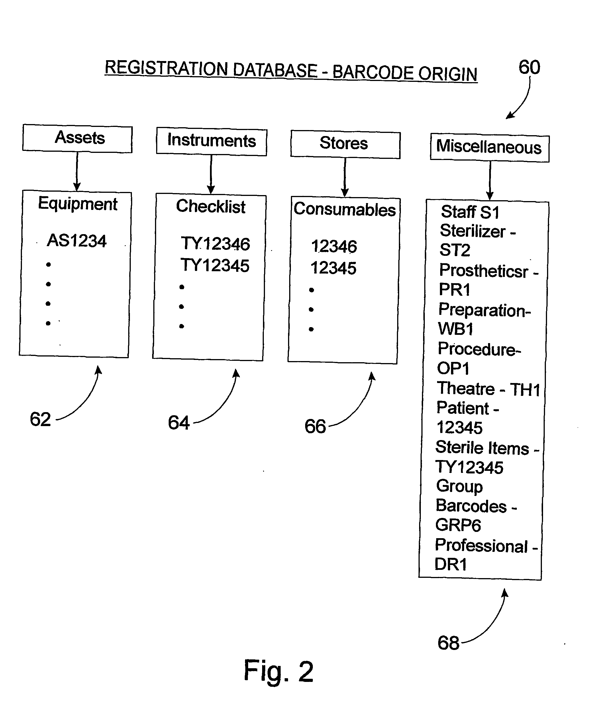 Administrative system