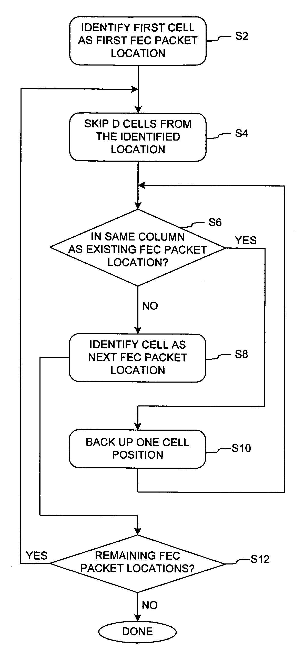 System and method for transmitting FEC packets