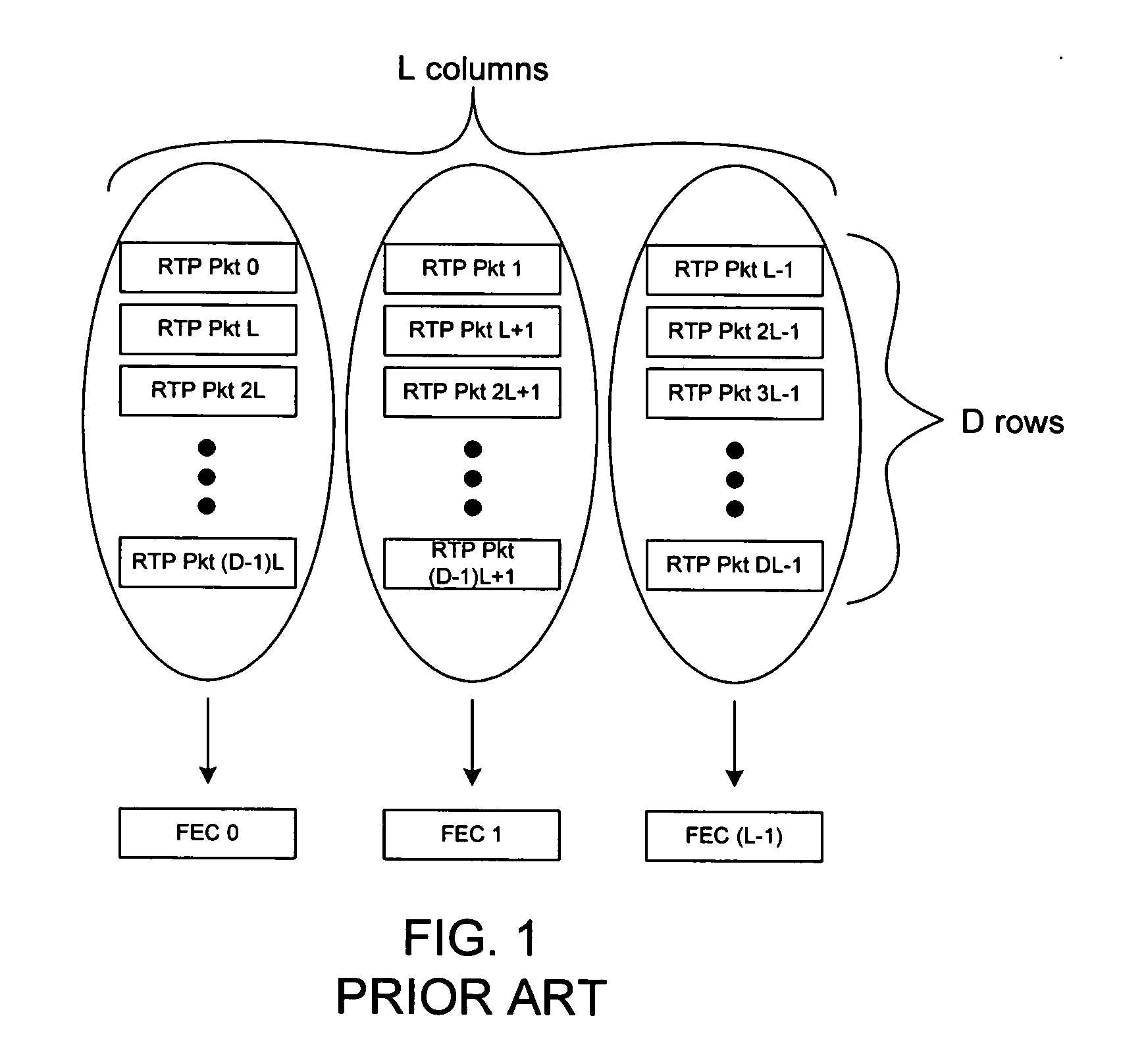 System and method for transmitting FEC packets