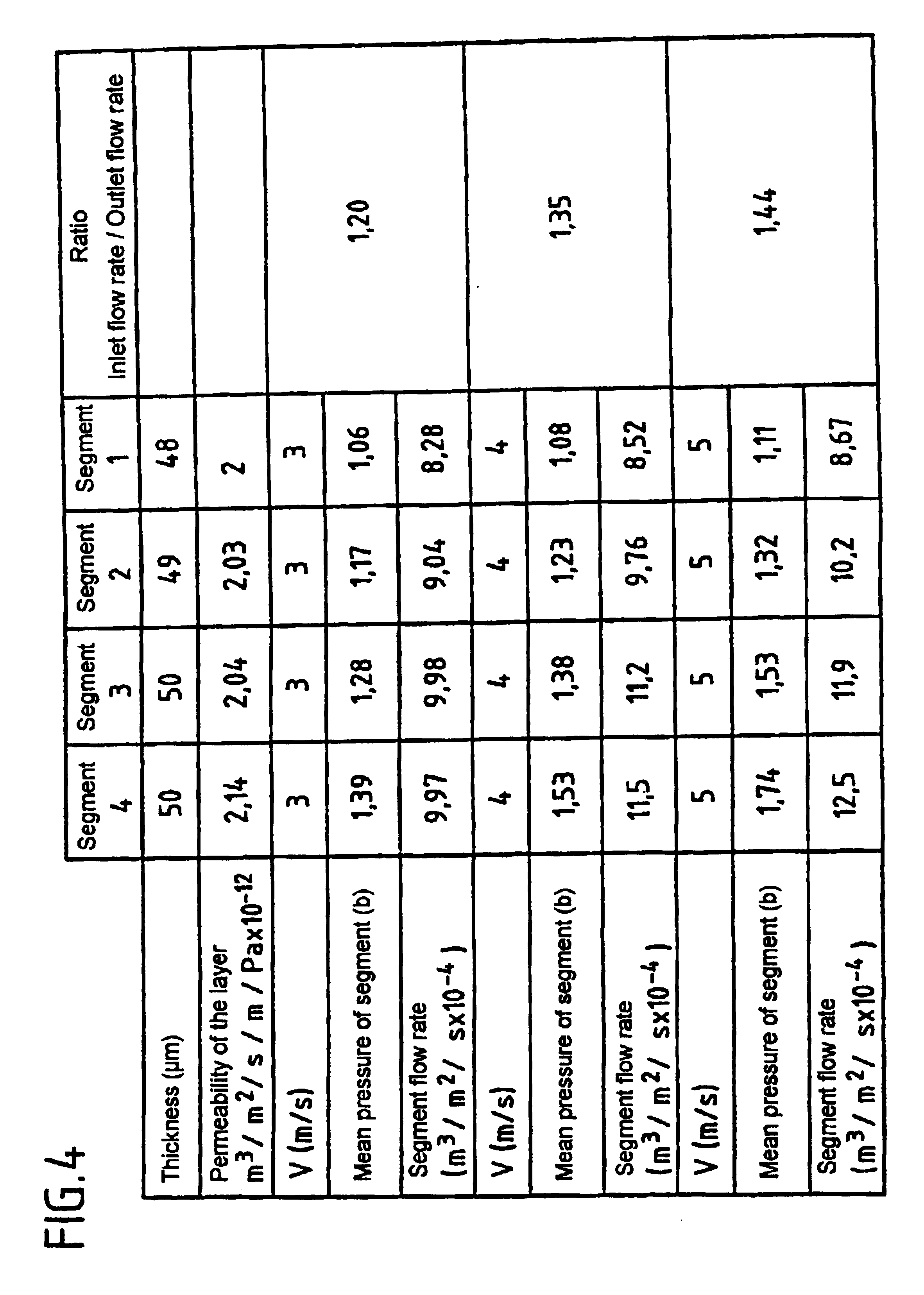 Cross-flow filter membrane and method of manufacturing it