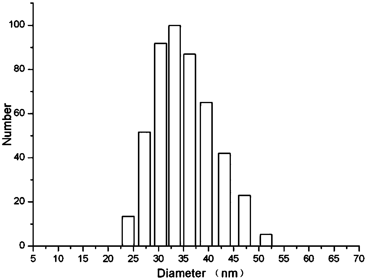 High-alkaline-value synthetic calcium alkyl benzene sulfonate nano detergent and preparation method thereof