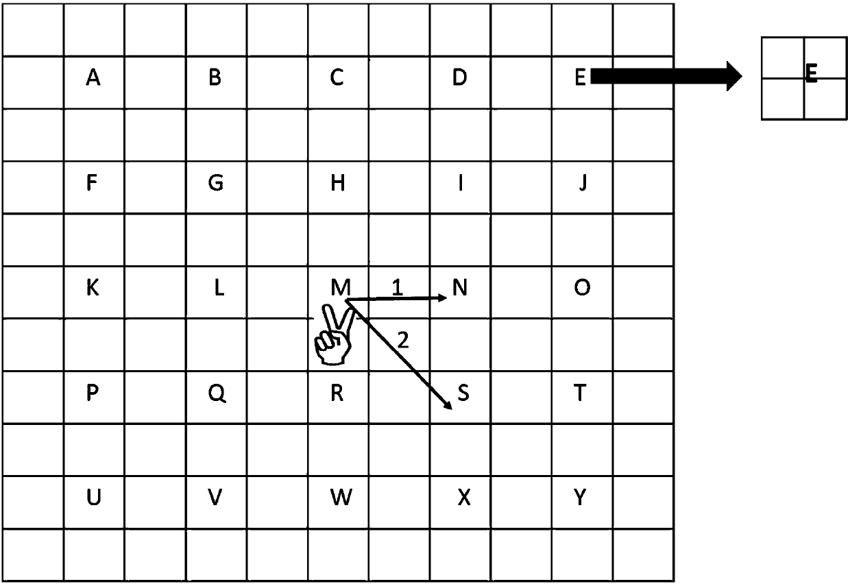 Gesture recognition method and device