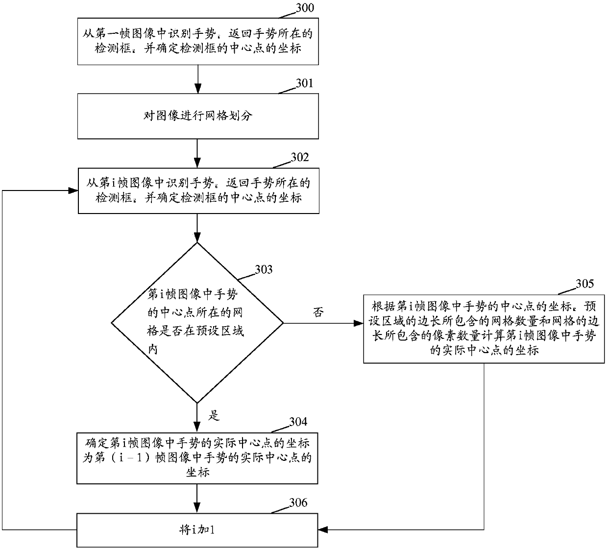 Gesture recognition method and device