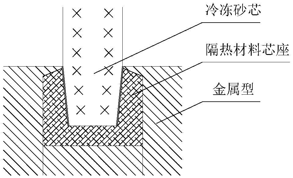 A kind of preparation method of mold core for metal mold casting