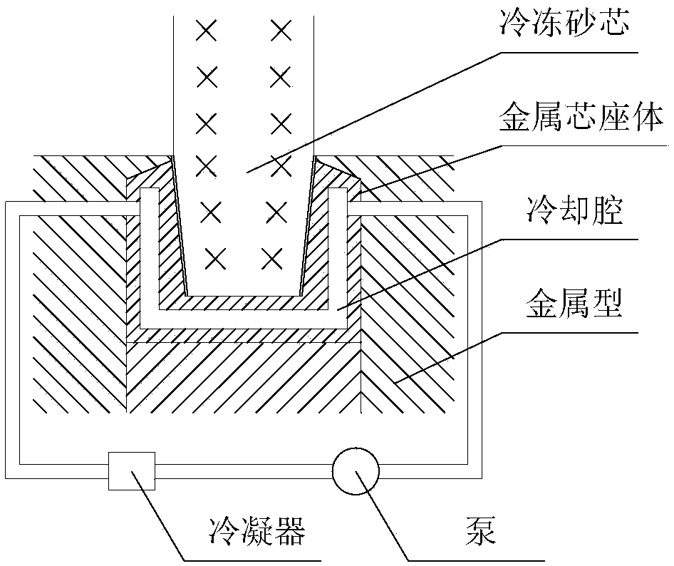 A kind of preparation method of mold core for metal mold casting