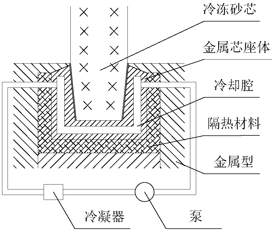 A kind of preparation method of mold core for metal mold casting