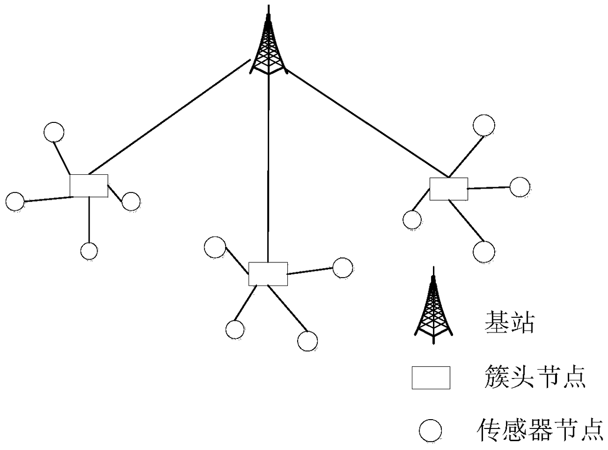 An identity-based wireless sensor network key management method