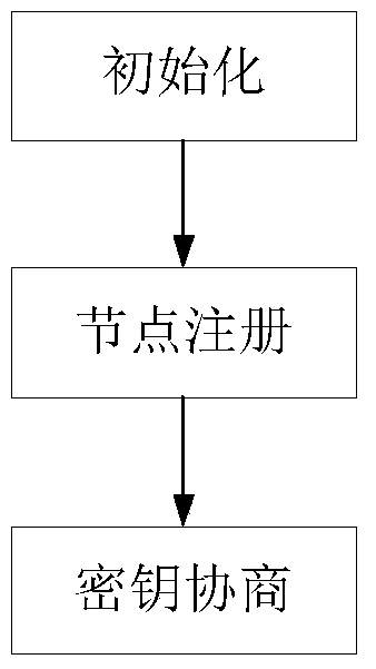 An identity-based wireless sensor network key management method