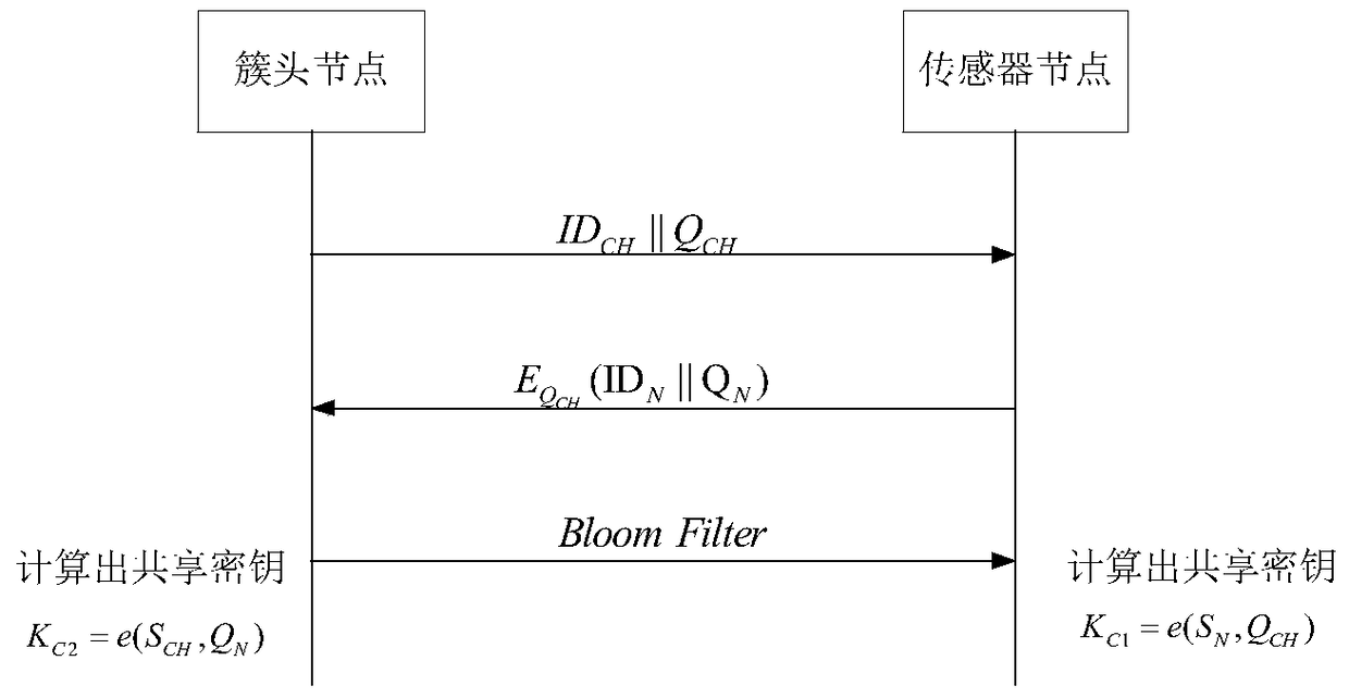 An identity-based wireless sensor network key management method